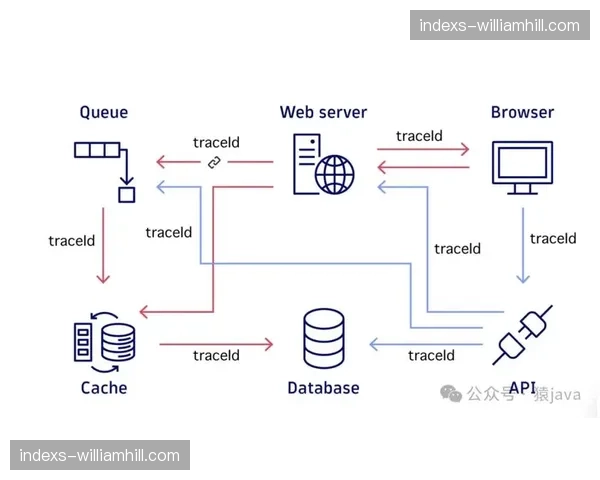 财务对账引入分布式记账 优化赛事合作方之间的结算信任链路