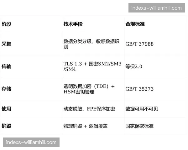系统重构期强化容灾策略 异地云备份确保信号分发零中断