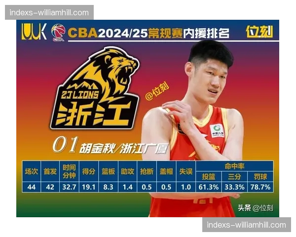 胡金秋高效16分11篮板 广厦内线核心场均出场时间引担忧